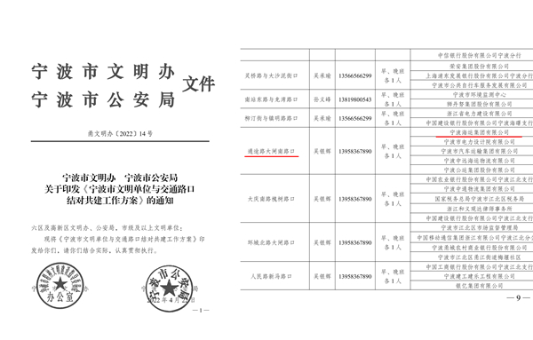 宁波市文明办宁波市公安局关于印发《宁波市文明单位与交通路口结对共建工作方案》的通知_1-horz_副本.jpg